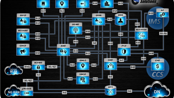 dsTest製品ページを更新しました | 5G SA インタフェース