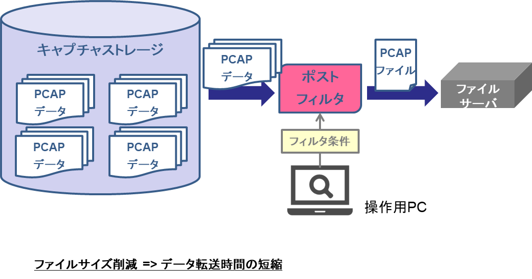 Pcpp Filter Pcap ファイルの作成 – Pcapファイル 構造 _ PCAPファイルとは? – KZCWB