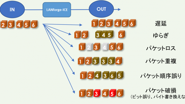 LANforge-ICE製品ページを更新しました