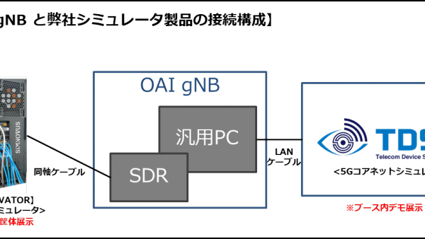 OAI gNBと弊社シミュレータ製品を接続