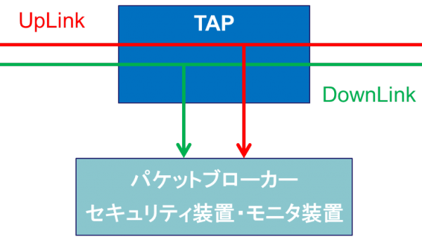 ネットワークタップ（TAP）製品のメリット